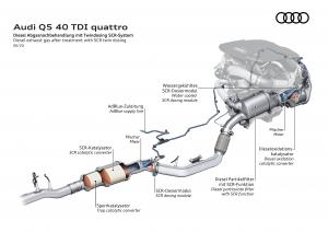 Audi Q5 40 TDI Quattro S-Line 2020 года  (WW)